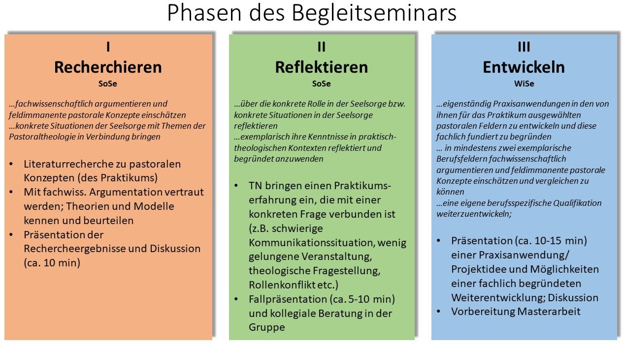 Begelitveranstaltungen