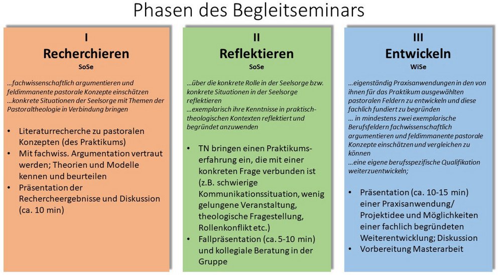 Begelitveranstaltungen