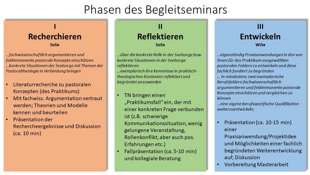 Begleitveranstaltungen