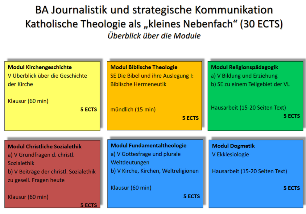 Katholische Theologie als Nebenfach des Bachelors "Journalistik und strategische Kommunikation"